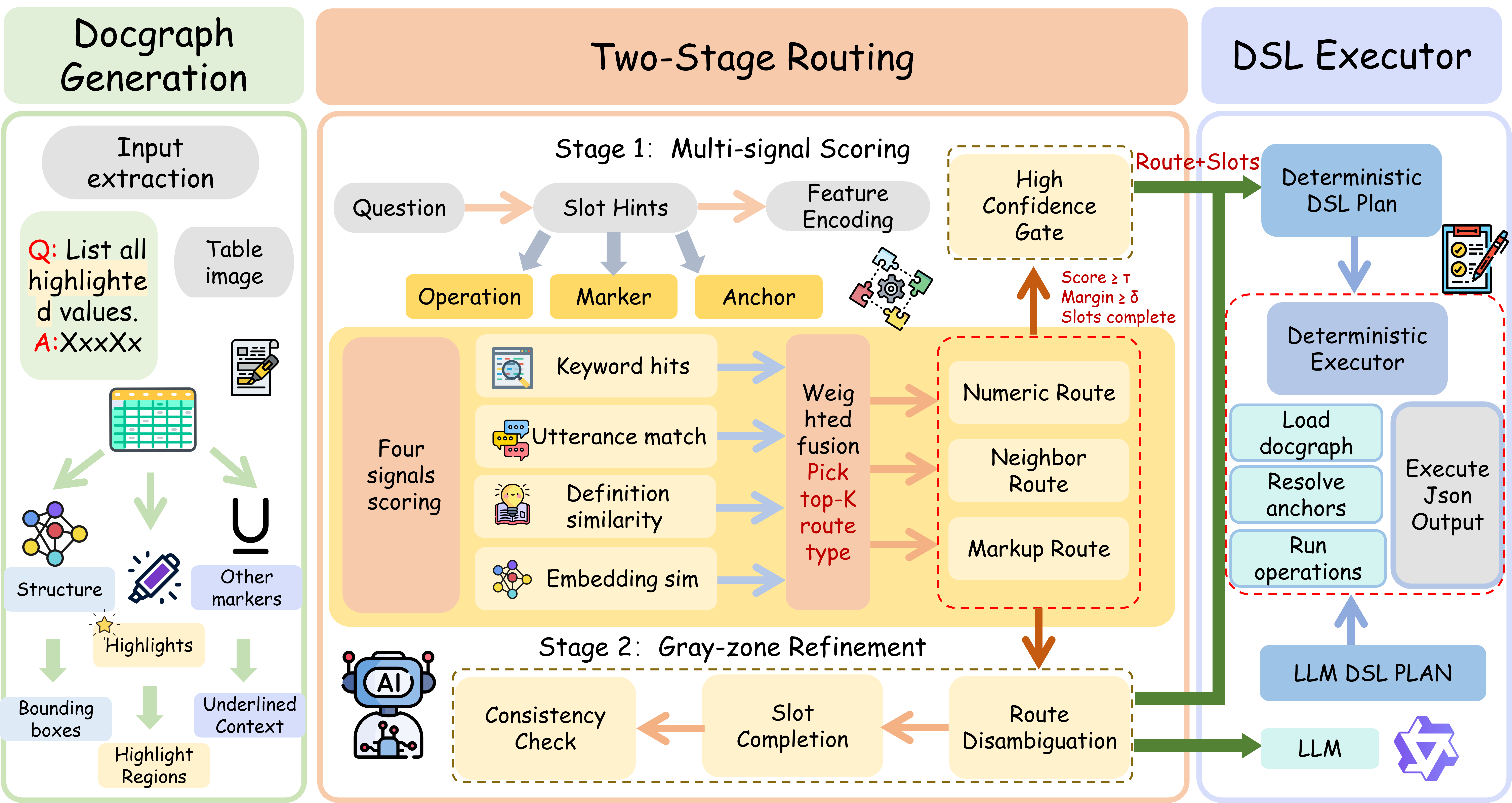 Pipeline overview figure