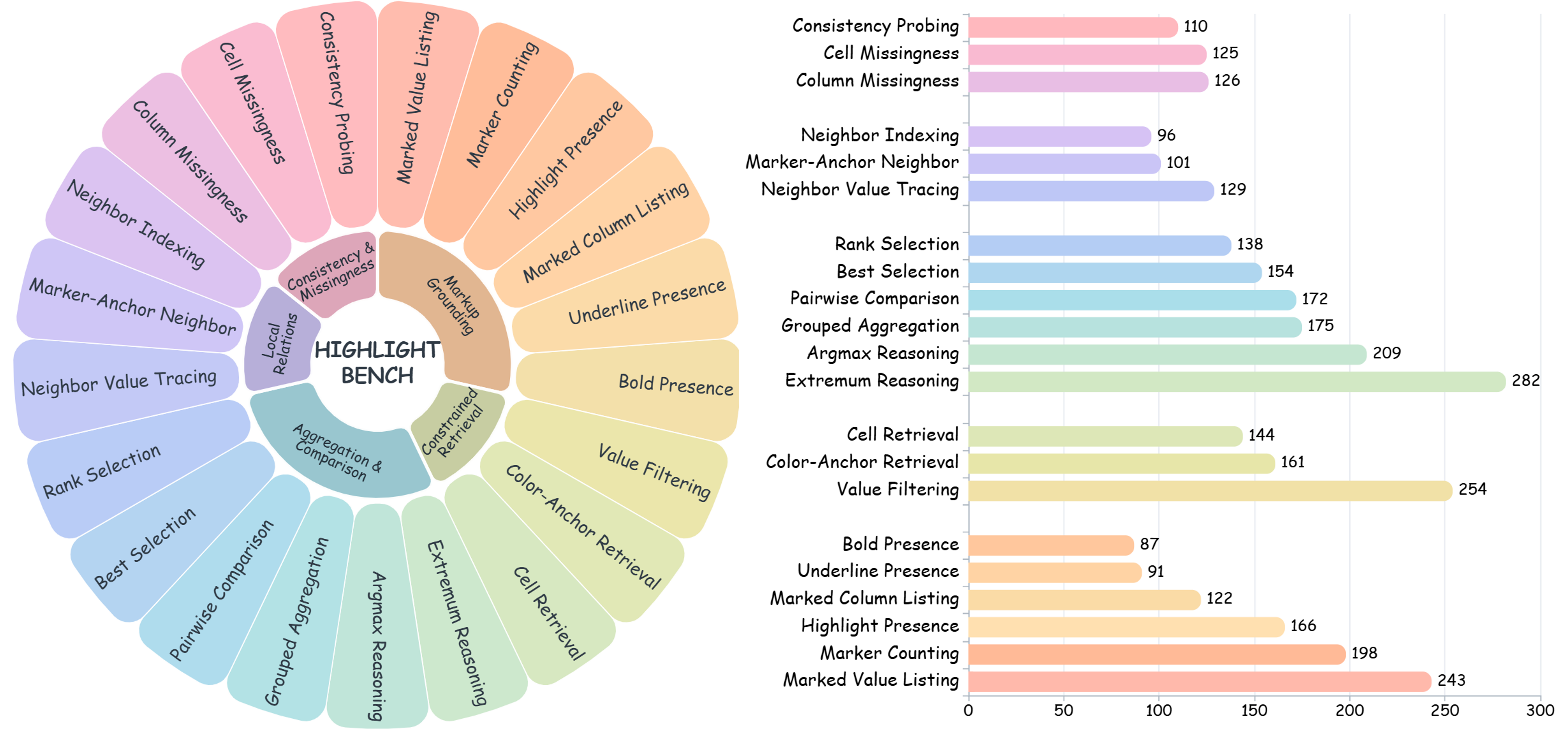 HighlightBench overview figure